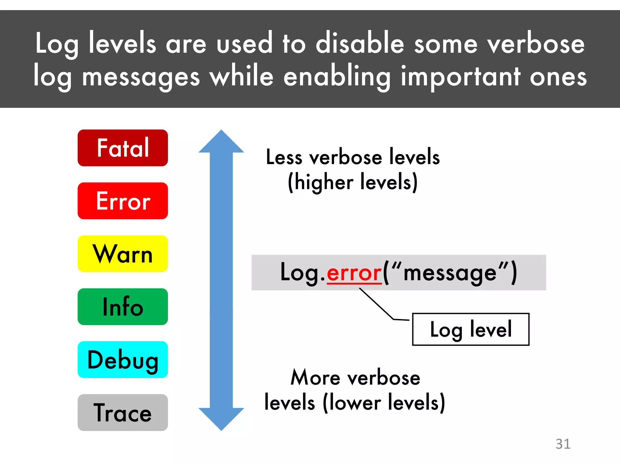 Log levels are used to disable some verbose log messages while enabling important ones 31 Trace Debug Info Warn Error Fatal Less verbose levels (higher levels) More verbose levels (lower levels) Log.error(“message”) Log level 