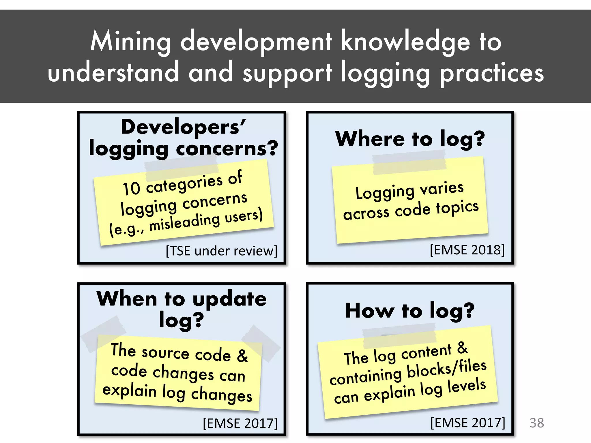 Mining development knowledge to understand and support logging practices 38 Developers’ logging concerns? [TSE under review] Where to log? When to update log? How to log? [EMSE 2018] [EMSE 2017] [EMSE 2017] Logging varies across code topics Error Warn Info The source code & code changes can explain log changes The log content & containing blocks/files can explain log levels 10 categories of logging concerns (e.g., misleading users) 
