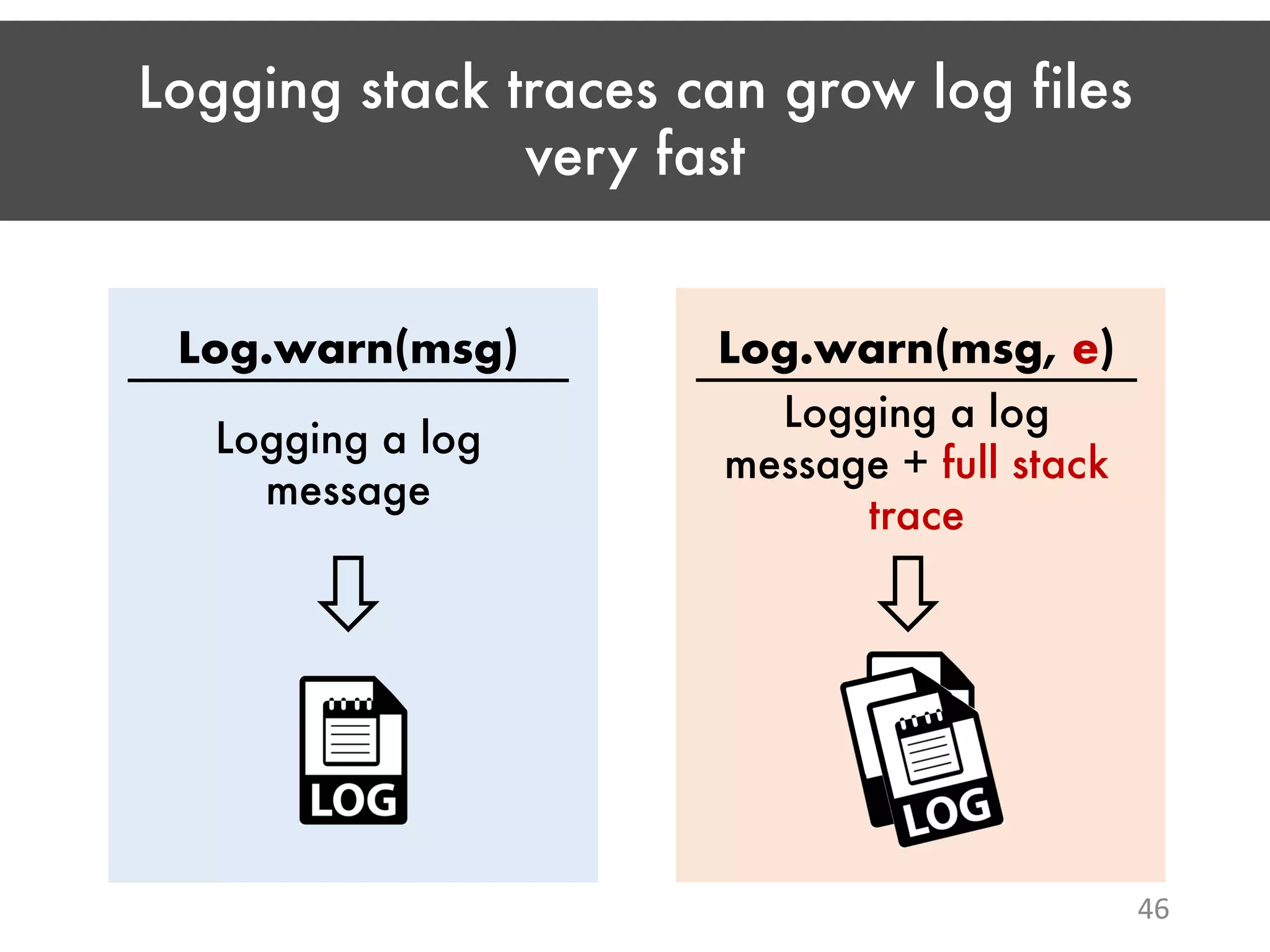 Logging stack traces can grow log files very fast 46 Log.warn(msg) Log.warn(msg, e) Logging a log message + full stack trace Logging a log message 