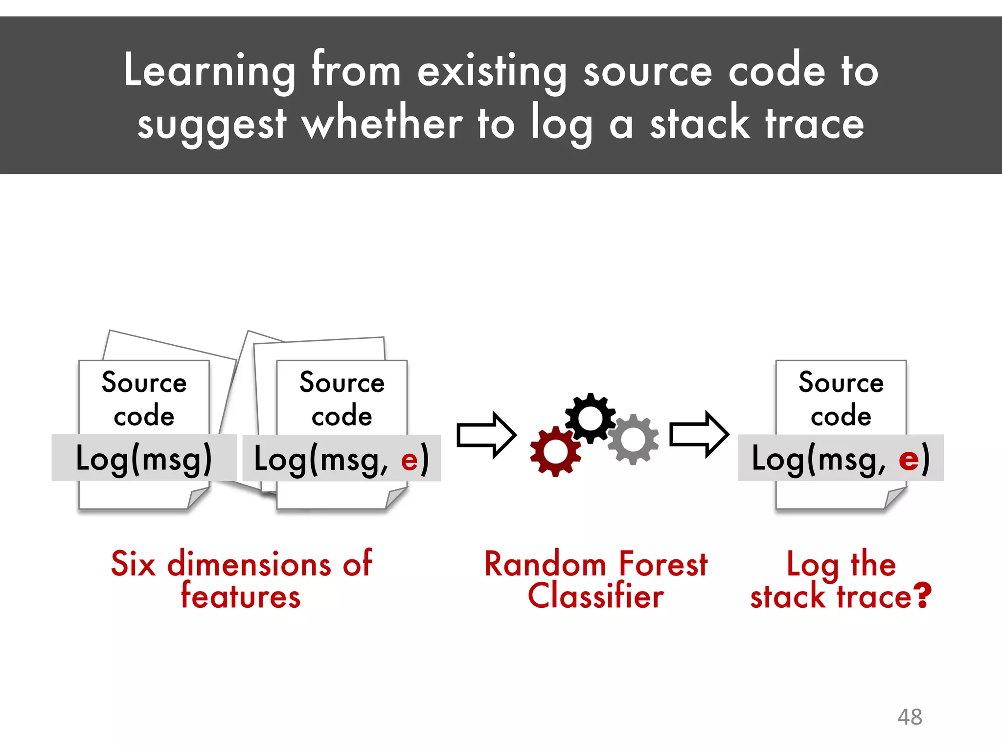 Learning from existing source code to suggest whether to log a stack trace 48 Source code Source code Log(msg) Log(msg, e) Source code Log(msg, ?) Random Forest Classifier Log the stack trace? Six dimensions of features Log(msg, e) 