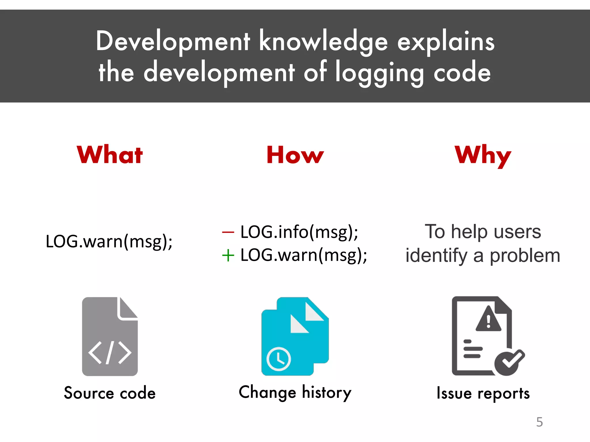 Development knowledge explains the development of logging code 5 − LOG.info(msg); + LOG.warn(msg); To help users identify a problem LOG.warn(msg); What How Why Change historySource code Issue reports 