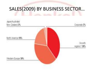 PRIL….Pril was launched in India in 1999 with Liquids and has been a market leader in the liquid segment ever since.Following the success of Pril Liquid in India, it was decided to extend the brand into the bar segment in 2003.