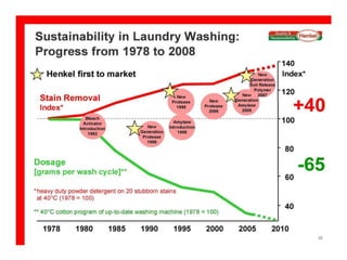 Bref, the new powerful cleaner range from Henkel provides you superior performance products that make cleaning easy and thus giving you a sparkling & hygienic home.