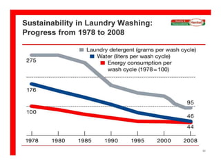 BREF…….Bref Power CleanerBref Toilet CleanerBref Cistern Block
