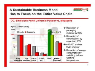 SALES(2009) BY REGION…..