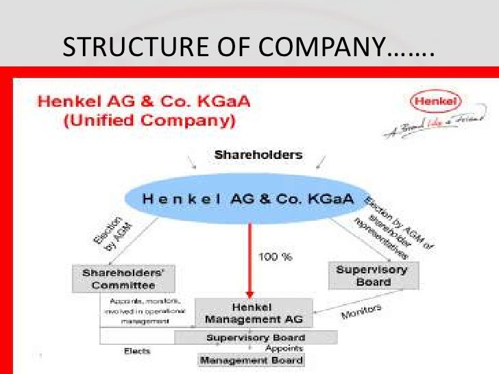 Henkel Chart