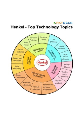 PatSeer Infographic: Henkel's Top Technology Topics for Patents