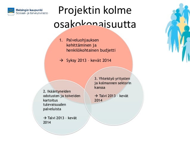 Helsingin kaupunki budjetti 2019