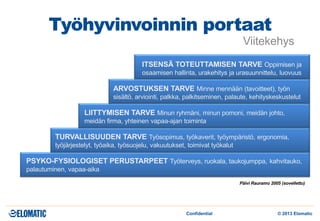henkil-st-yhteisty-ja-esimiesvalmennus-pdf
