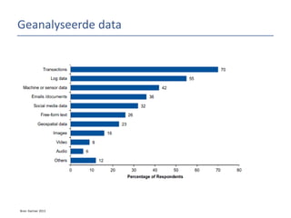 Geanalyseerde data

Bron: Gartner 2013

 