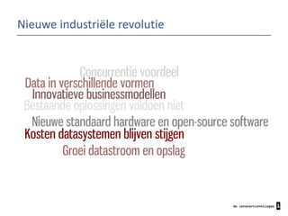 Nieuwe industriële revolutie

 