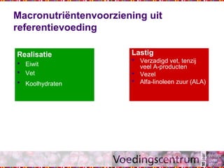 Macronutriëntenvoorziening uit
referentievoeding
Realisatie
 Eiwit
 Vet
 Koolhydraten
Lastig
 Verzadigd vet, tenzij
veel A-producten
 Vezel
 Alfa-linoleen zuur (ALA)
 