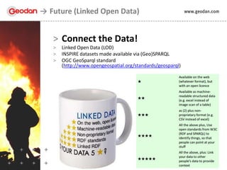 > Connect the Data!
> Linked Open Data (LOD)
> INSPIRE datasets made available via (Geo)SPARQL
> OGC GeoSparql standard
(http://www.opengeospatial.org/standards/geosparql)
Future (Linked Open Data)
 