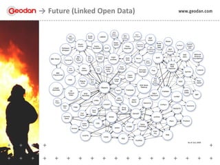 Future (Linked Open Data)
 