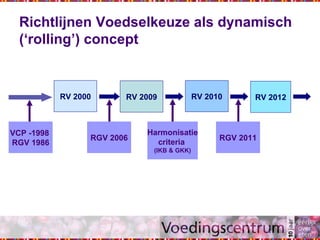 Richtlijnen Voedselkeuze als dynamisch
(‘rolling’) concept
RV 2009 RV 2010 RV 2012RV 2000
Harmonisatie
criteria
(IKB & GKK)
RGV 2011
VCP -1998
RGV 1986
RGV 2006
 
