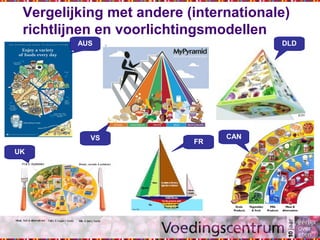 Vergelijking met andere (internationale)
richtlijnen en voorlichtingsmodellen
DLD
VS
AUS
UK
FR
CAN
 