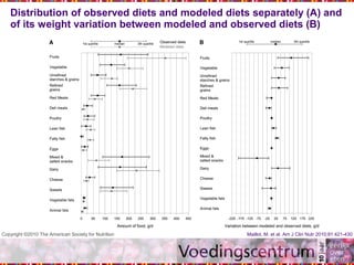 Copyright ©2010 The American Society for Nutrition Maillot, M. et al. Am J Clin Nutr 2010;91:421-430
Distribution of observed diets and modeled diets separately (A) and
of its weight variation between modeled and observed diets (B)
 