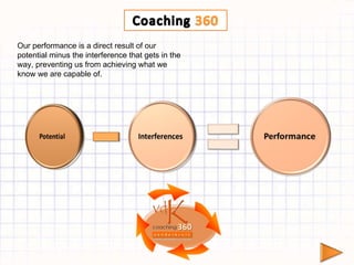 Our performance is a direct result of our potential minus the interference that gets in the way, preventing us from achieving what we know we are capable of. 