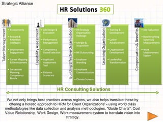 We not only brings best practices across regions, we also helps translate these by offering a holistic approach to HRM for Client Organizations' - using world class methodologies like data collection and analysis methodologies, "Guide Charts", Cost Value Relationship, Work Design, Work measurement system to translate vision into strategy. Strategic Alliance 
