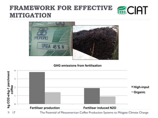 Henk van Rikxoort - The Potential of Mesoamerican Coffee Production Systems to Mitigate Climate Change