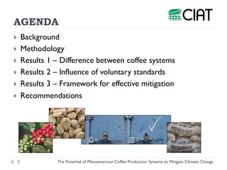 Henk van Rikxoort - The Potential of Mesoamerican Coffee Production Systems to Mitigate Climate Change