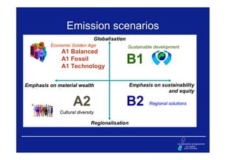 Emission scenarios
                                  Globalisation
          Economic Golden Age                     Sustainable development
              A1 Balanced
              A1 Fossil
              A1 Technology
                                                  B1
Emphasis on material wealth                       Emphasis on sustainability
                                                                and equity

                    A2                            B2       Regional solutions
             Cultural diversity

                             Regionalisation
 