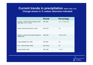 Current trends in precipitation (WGII Table 13.2)
          Change shown in % unless otherwise indicated


                                                  Period          Percentage
Amazonia – northern/southern (Marengo, 2004)      1949-1999       -11 to – 17/-23 to +18
1949–1999 -11 to -17 / -23 to



Bolivian Amazonia (Ronchail et al., 2005)         Since 1970      +15




Argentina – central and north-east (Penalba and   1900–2000       +1 SD to +2 SD
Vargas, 2004)



Uruguay (Bidegain et al., 2005)                   1961-2002       +20


Chile – central (Camilloni, 2005)                 last 50 years   -50


Colombia (Pabón, 2003)                            1961–1990       -4 to +6
 