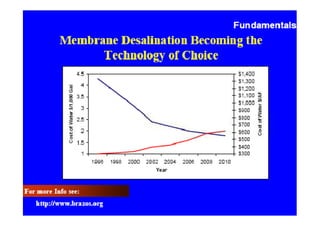 52
a global network for water professionals
 