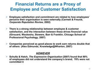 Financial Returns are a Proxy of Employee and Customer Satisfaction Employee satisfaction and commitment are related to how employees’ perceive their organisation is seen externally (Carmeli & Freund,  Corporate Reputation Review , 2002) There is a strong relationship between employee & customer satisfaction, and the interaction between these drives financial value (Girouard, Waukesha, Stowers, Barr & Franklin, Chicago School of Professional Psychology, 2007) Companies perceived as good places to work earn returns double that of others  (Alex Edmunds, Knowledge@Wharton, 2007)   HOWEVER Schultz & Hatch,  The Expressive Organisation  (2007) found that 90% of employees did not understand the company’s brand;  70% were not committed it 