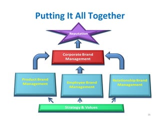 Putting It All Together 