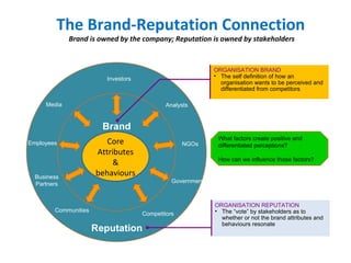 The Brand-Reputation Connection   Brand is owned by the company; Reputation is owned by stakeholders Employees Competitors Business Partners Media Government NGOs Investors  Reputation Brand ORGANISATION BRAND   The self definition of how an organisation wants to be perceived and differentiated from competitors  What  factors create positive and  differentiated perceptions? How can we influence those factors? ORGANISATION REPUTATION  The “vote” by stakeholders as to whether or not the brand attributes and behaviours resonate Analysts Communities Core Attributes & behaviours 