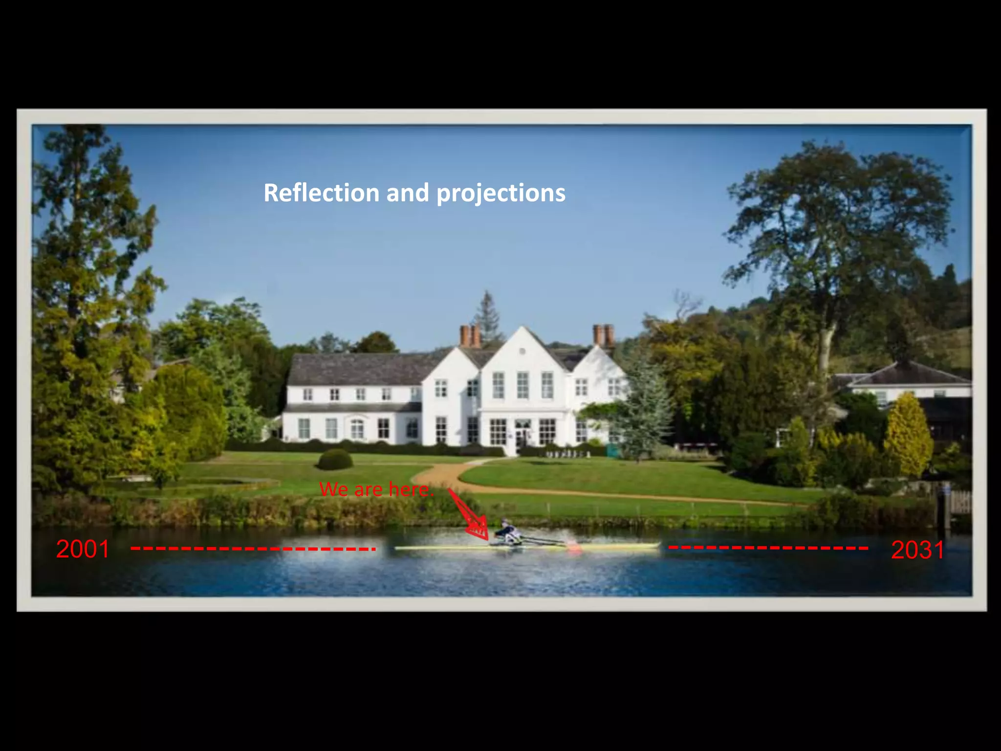 2001 2031
We are here.
Reflection and projections
 