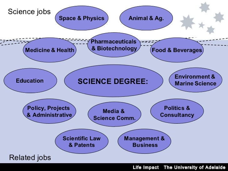 Jobs You Can Get With A Natural Science Degree Jobs You Can Get With A Natural Science Degree
