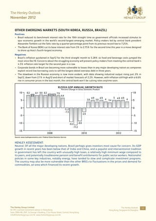 The Henley Outlook
November 2012


     Other Emerging Markets (South Korea, Russia, Brazil)
     Positives
     •	 Brazil reduced its benchmark interest rate for the 10th straight time as government officials increased stimulus to
        spur economic growth in the world’s second-largest emerging market. Policy makers led by central bank president
        Alexandre Tombini cut the Selic rate by a quarter-percentage point from its previous record low to 7.25%.
     •	 The Bank of Korea (BOK) cut its base interest rate from 3% to 2.75% for the second time this year in a move designed
        to shore up Asia’s fourth-largest economy.
     Negatives
     •	 Brazil’s inflation quickened in Sep12 for the third straight month to 5.28% as food and beverage costs jumped the
        most since Dec10. Concerns about the struggling economy will prevent policy makers from meeting the central bank’s
        4.5% inflation rate target for the second year in a row.
     •	 Corporate bonds in Brazil are becoming more vulnerable to losses than in any major developing nation as companies
        exploit record-low borrowing costs to sell the longest-dated overseas debt in three years.
     •	 The slowdown in the Russian economy is now more evident, with data showing industrial output rising just 2% in
        Sep12, down from 2.1% in Aug12 and short of market forecasts of 2.2%. However, with inflation still high with a 6.6%
        rise in consumer prices in the last month, the central bank won’t be cutting rates anytime soon.




     Source: www.tradingeconomics.com / Federal State Statistics Service


     HENLEY ASSESSMENT:
     Neutral. Of all the major developing nations, Brazil perhaps gives investors most cause for concern. Its GDP
     growth in recent years has been below that of India and China, and a populist and interventionist tradition
     in government has left the country with unusually high taxes, a relatively high minimum wage compared to
     its peers, and potentially troublesome pension and benefit entitlements for public sector workers. Nationalist
     policies in some key industries, notably energy, have tended to slow and complicate investment programs.
     The country may also be more vulnerable than the other BRICs to fluctuations in the prices and demand for
     commodities, an area which financed its recent growth.




The Henley Group Limited                                                                                  The Henley Outlook:   12
An SFC Licensed investment advisor in Hong Kong                                              Hong Kong, Singapore & Shanghai
Suite 2004-08, 20/F, St George’s Building, 2 Ice House Street, Central, Hong Kong
info@thehenleygroup.com.hk www.thehenleygroup.com.hk
 