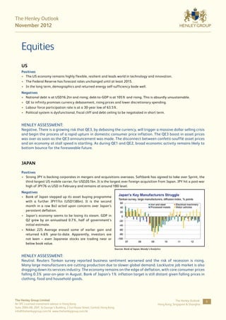 The Henley Outlook
November 2012



     Equities
     US
     Positives
     •	 The US economy remains highly flexible, resilient and leads world in technology and innovation.
     •	 The Federal Reserve has forecast rates unchanged until at least 2015.
     •	 In the long term, demographics and returned energy self-sufficiency bode well.
     Negatives
     •	 National debt is at USD16.2tn and rising; debt-to-GDP is at 105% and rising. This is absurdly unsustainable.
     •	 QE to infinity promises currency debasement, rising prices and lower discretionary spending.
     •	 Labour force participation rate is at a 30-year low of 63.5%.
     •	 Political system is dysfunctional, fiscal cliff and debt ceiling to be negotiated in short term.


     HENLEY ASSESSMENT:
     Negative. There is a growing risk that QE3, by debasing the currency, will trigger a massive dollar selling crisis
     and begin the process of a rapid upturn in domestic consumer price inflation. The QE3 boost in asset prices
     was over as soon as the QE3 announcement was made. The disconnect between confetti-soufflé asset prices
     and an economy at stall speed is startling. As during QE1 and QE2, broad economic activity remains likely to
     bottom bounce for the foreseeable future.



     JAPAN
     Positives
     •	 Strong JPY is backing corporates in mergers and acquisitions overseas. Softbank has agreed to take over Sprint, the
        third-largest US mobile carrier, for USD20.1bn. It is the largest ever foreign acquisition from Japan. JPY hit a post-war
        high of JPY76 vs USD in February and remains at around Y80 level.
     Negatives
     •	 Bank of Japan stepped up its asset buying programme
        with a further JPY11tn (USD138bn). It is the second
        month in a row BoJ acted upon concerns over Japan’s
        persistent deflation.
     •	 Japan’s economy seems to be losing its steam. GDP in
        Q2 grew by an annualised 0.7%, half of government’s
        initial estimate.
     •	 Nikkei 225 Average erased some of earlier gain and
        returned 4.6% year-to-date. Apparently, investors are
        not keen – even Japanese stocks are trading near or
        below book value.
                                                                                    Sources: Bank of Japan, Moody’s Analytics


     HENLEY ASSESSMENT:
     Neutral. Reuters Tankan survey reported business sentiment worsened and the risk of recession is rising.
     Many large manufacturers are cutting production due to slower global demand. Lacklustre job market is also
     dragging down its services industry. The economy remains on the edge of deflation, with core consumer prices
     falling 0.3% year-on-year in August. Bank of Japan’s 1% inflation target is still distant given falling prices in
     clothing, food and household goods.




The Henley Group Limited                                                                                                               The Henley Outlook:   8
An SFC Licensed investment advisor in Hong Kong                                                                           Hong Kong, Singapore & Shanghai
Suite 2004-08, 20/F, St George’s Building, 2 Ice House Street, Central, Hong Kong
info@thehenleygroup.com.hk www.thehenleygroup.com.hk
 