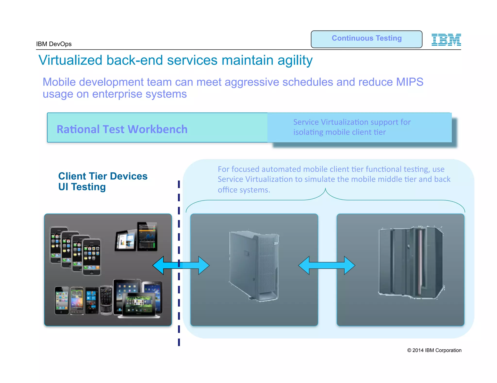 IBM DevOps Virtualized back-end services maintain agility Continuous Testing Mobile development team can meet aggressive schedules and reduce MIPS usage on enterprise systems Ra#onal Test Workbench Service Virtualiza.on support for isola.ng mobile client .er For focused automated mobile client .er func.onal tes.ng, use Service Virtualiza.on to simulate the mobile middle .er and back office systems. Client Tier Devices UI Testing 13 © 2014 IBM Corporation 