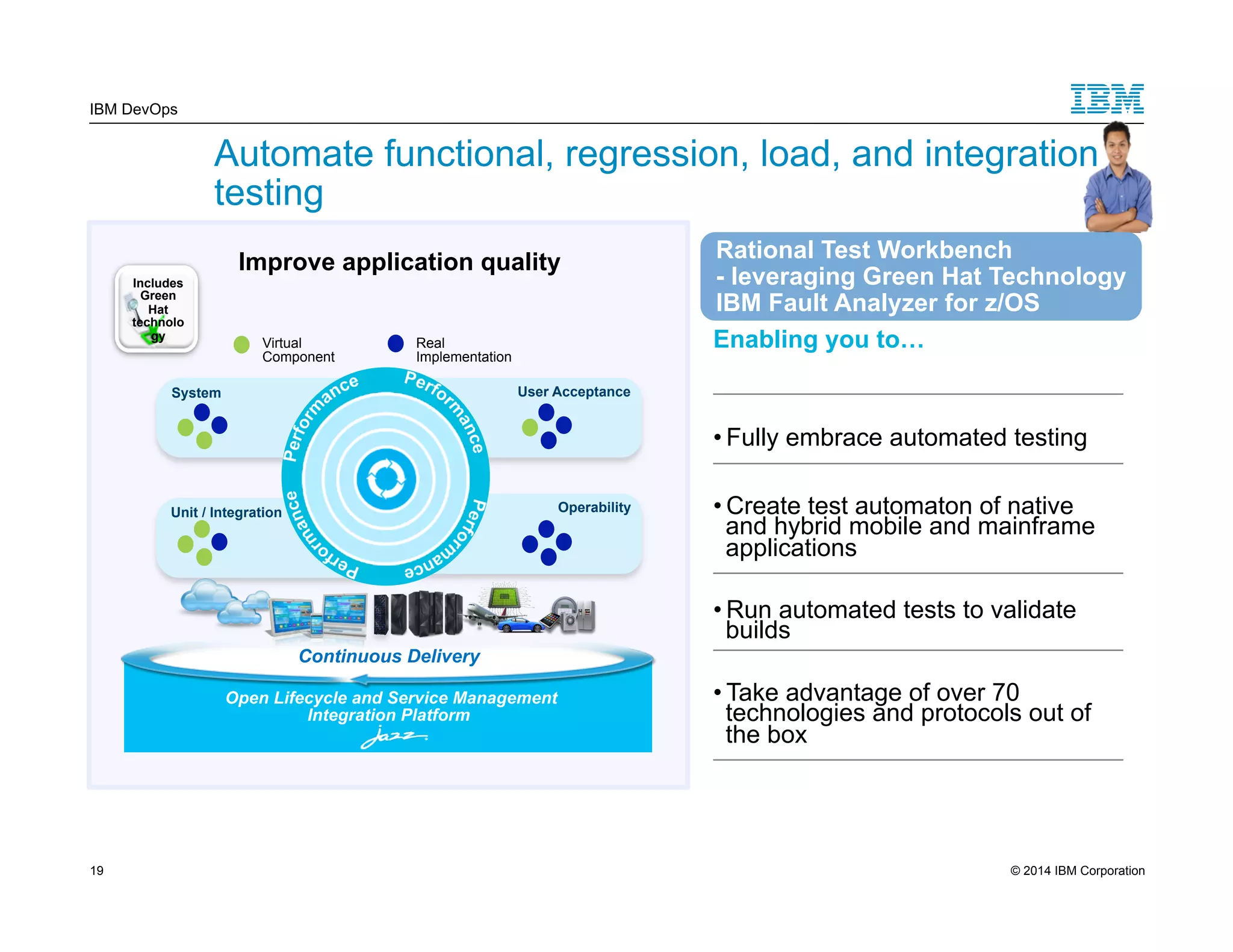 IBM DevOps Automate functional, regression, load, and integration testing Rational Test Workbench - leveraging Green Hat Technology IBM Fault Analyzer for z/OS Enabling you to… • Fully embrace automated testing • Create test automaton of native and hybrid mobile and mainframe applications • Run automated tests to validate builds • Take advantage of over 70 technologies and protocols out of the box Improve application quality Includes Green Hat technolo gy Virtual Component Real Implementation System User Acceptance Unit / Integration Operability Continuous Delivery Open Lifecycle and Service Management Integration Platform 19 © 2014 IBM Corporation 