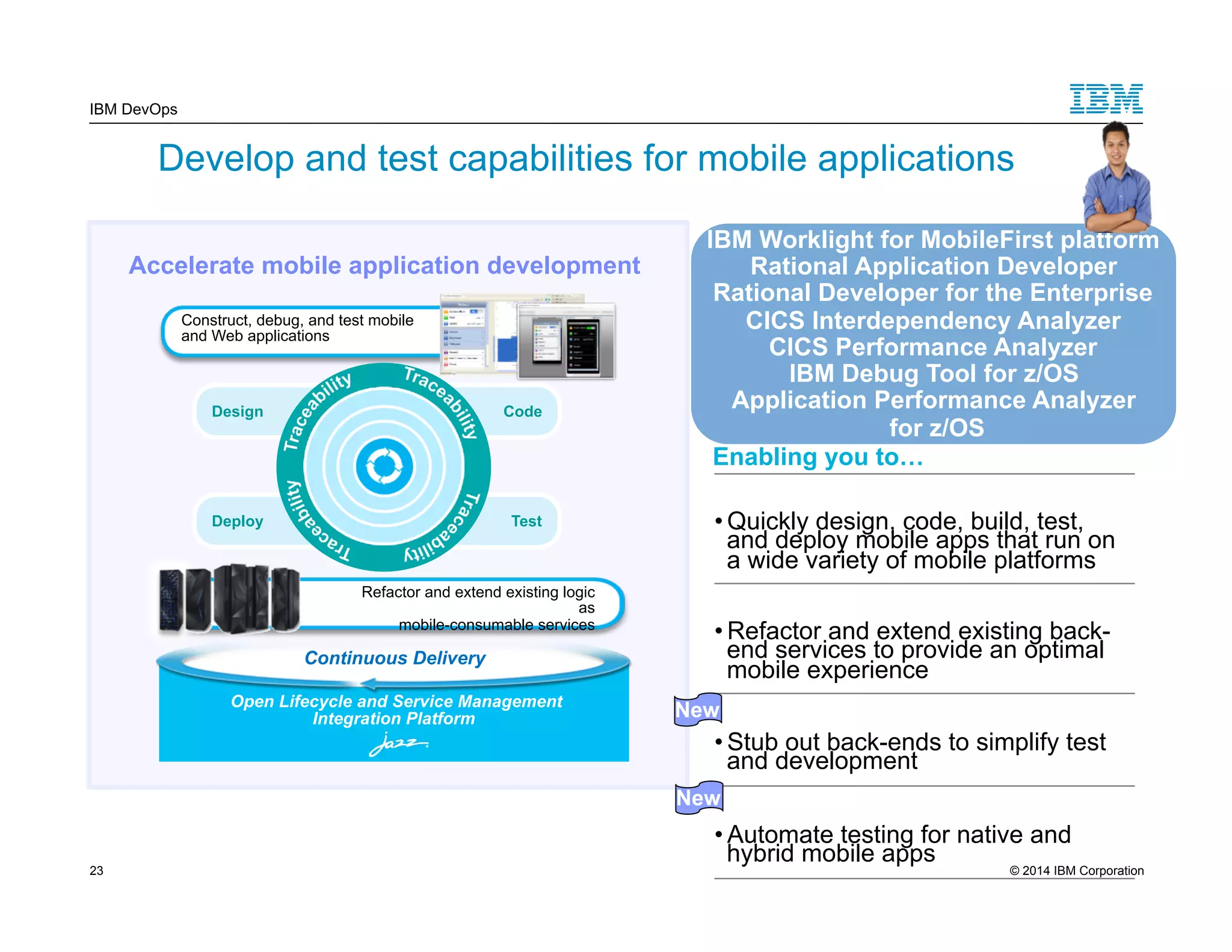 IBM DevOps Develop and test capabilities for mobile applications Rational Test Workbench IBM Worklight for MobileFirst platform Rational Application Developer Rational Developer for the Enterprise CICS Interdependency Analyzer CICS Performance Analyzer IBM Debug Tool for z/OS Application Performance Analyzer for z/OS Enabling you to… • Quickly design, code, build, test, and deploy mobile apps that run on a wide variety of mobile platforms • Refactor and extend existing back-end services to provide an optimal mobile experience New • Stub out back-ends to simplify test and development New • Automate testing for native and hybrid mobile apps Accelerate mobile application development Construct, debug, and test mobile and Web applications Design Deploy Code Test Refactor and extend existing logic mobile-consumable services Continuous Delivery Open Lifecycle and Service Management Integration Platform as 23 © 2014 IBM Corporation 