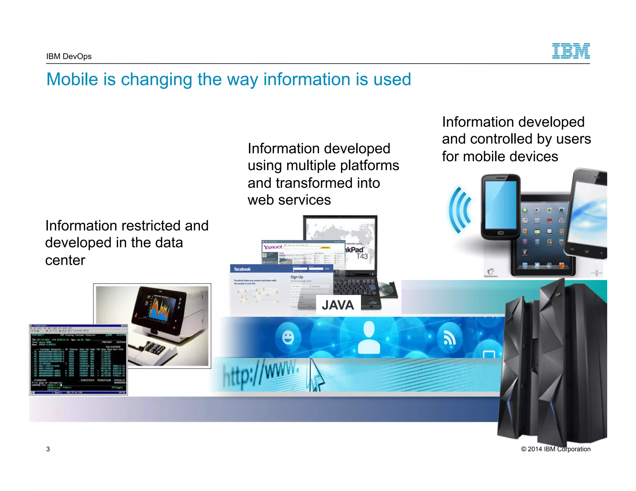 IBM DevOps Mobile is changing the way information is used Information restricted and developed in the data center Information developed and controlled by users Information developed for mobile devices using multiple platforms and transformed into web services JAVA 3 © 2014 IBM Corporation 