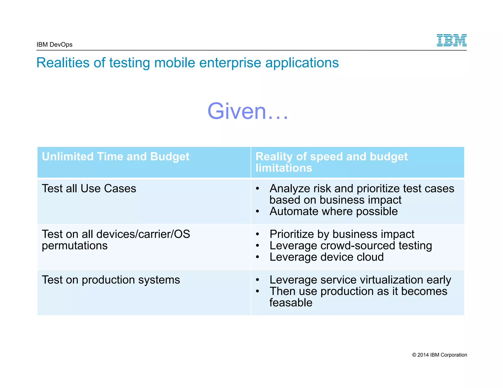 IBM DevOps Realities of testing mobile enterprise applications Given… Unlimited Time and Budget Reality of speed and budget limitations Test all Use Cases • Analyze risk and prioritize test cases based on business impact • Automate where possible Test on all devices/carrier/OS permutations • Prioritize by business impact • Leverage crowd-sourced testing • Leverage device cloud Test on production systems • Leverage service virtualization early • Then use production as it becomes feasable 9 © 2014 IBM Corporation 
