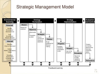 Different Management Models management models | PPT