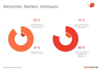 Quelle: Edelman Brandshare Studie 2014
Menschen. Marken. Vertrauen.
 