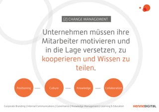 (2) CHANGE MANAGEMENT
Unternehmen müssen ihre
Mitarbeiter motivieren und
in die Lage versetzen, zu
kooperieren und Wissen zu
teilen.
Positioning Culture Knowledge Collaboration
Corporate Branding | Internal Communications | Governance | Knowledge Management | Learning & Education
 