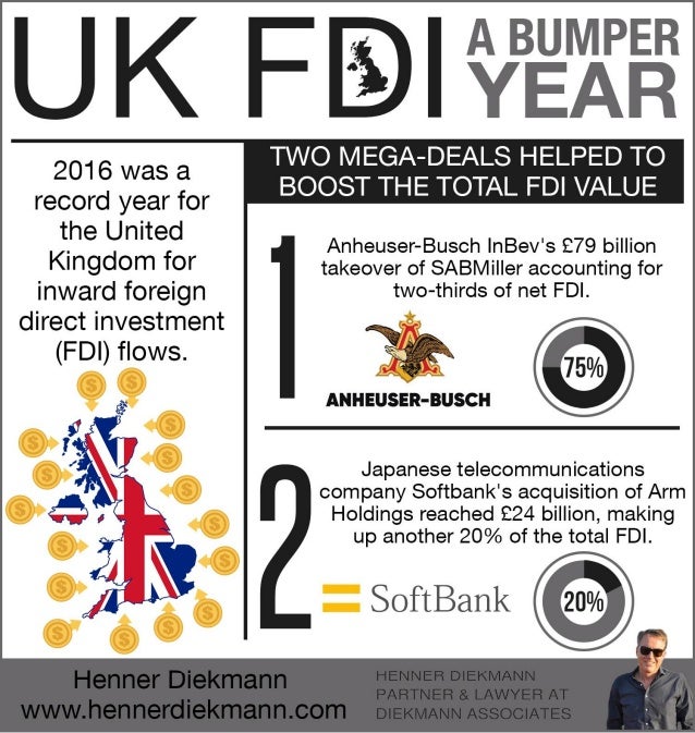 UK FDI A Bumper Year