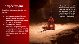 Expectations
One of the factors driving the bull
market:
● high consumer confidence,
with consumer spending
growing at a robust yearly rate
of 4.8% as of October.
● Other factors include
increasing corporate profits,
an unemployment rate of 3.7%,
which is the lowest since 1969,
and wages rising at a rate of
2.7%.
Corporations increased
their investment spending
year over year by 10% in
the first half of 2018. This
spending was driven by
the lowered corporate tax
rate and a robust GDP.
 