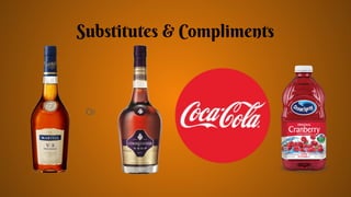 Substitutes & Compliments
Or
 