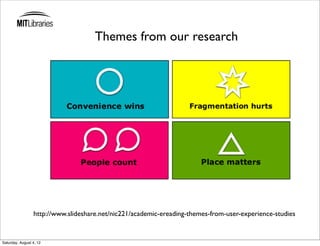 Themes from our research




                 http://www.slideshare.net/nic221/academic-ereading-themes-from-user-experience-studies


Saturday, August 4, 12
 