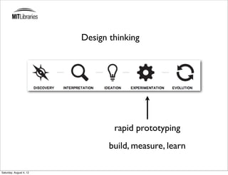 Design thinking




                                 rapid prototyping
                                build, measure, learn

Saturday, August 4, 12
 