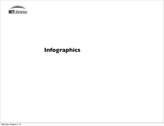 Infographics




Saturday, August 4, 12
 