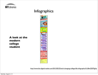 Infographics




                A look at the
                modern
                college
                student




                                http://www.the-digital-reader.com/2012/05/22/tech-changing-college-life-infographic/#.UBw22DFSgVp


Saturday, August 4, 12
 